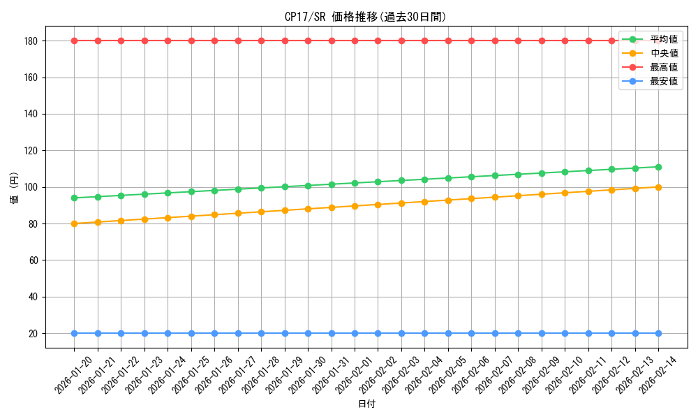 series_11918_rarity_3_graph