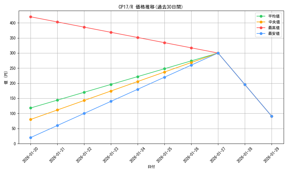 series_11918_rarity_62_graph