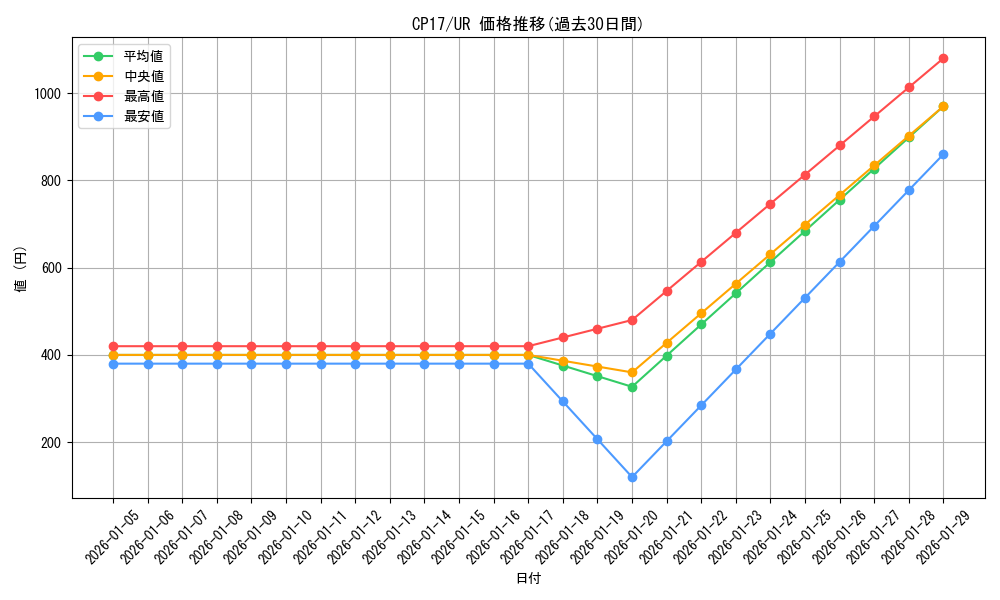 series_11918_rarity_7_graph