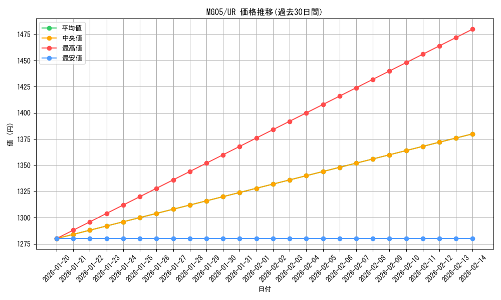 series_11992_rarity_7_graph