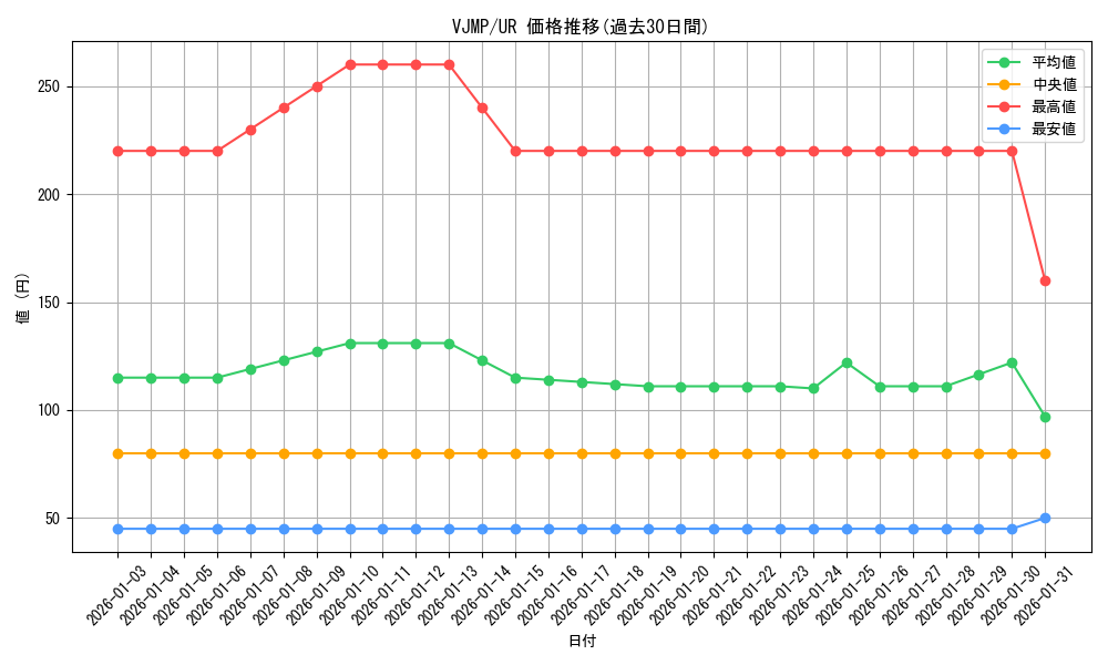 series_11995_rarity_7_graph