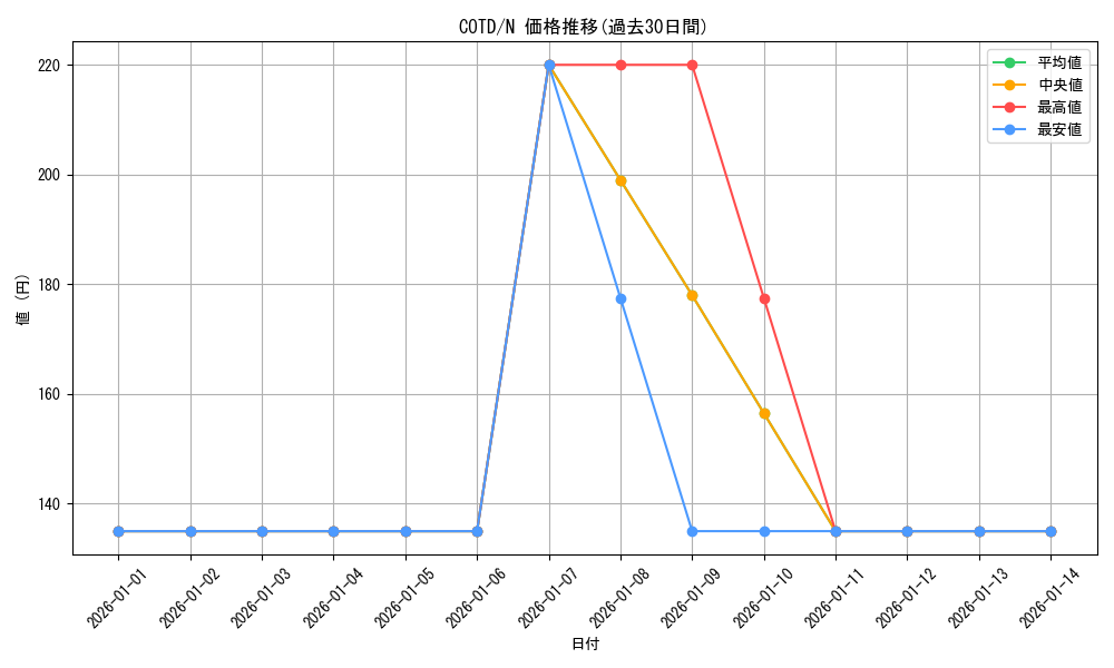 series_11997_rarity_1_graph