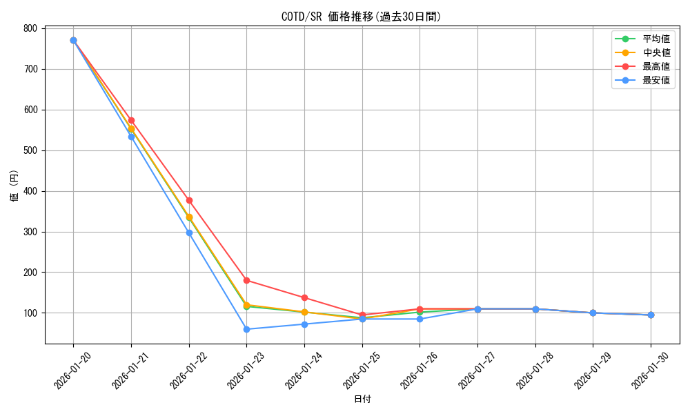 series_11997_rarity_3_graph