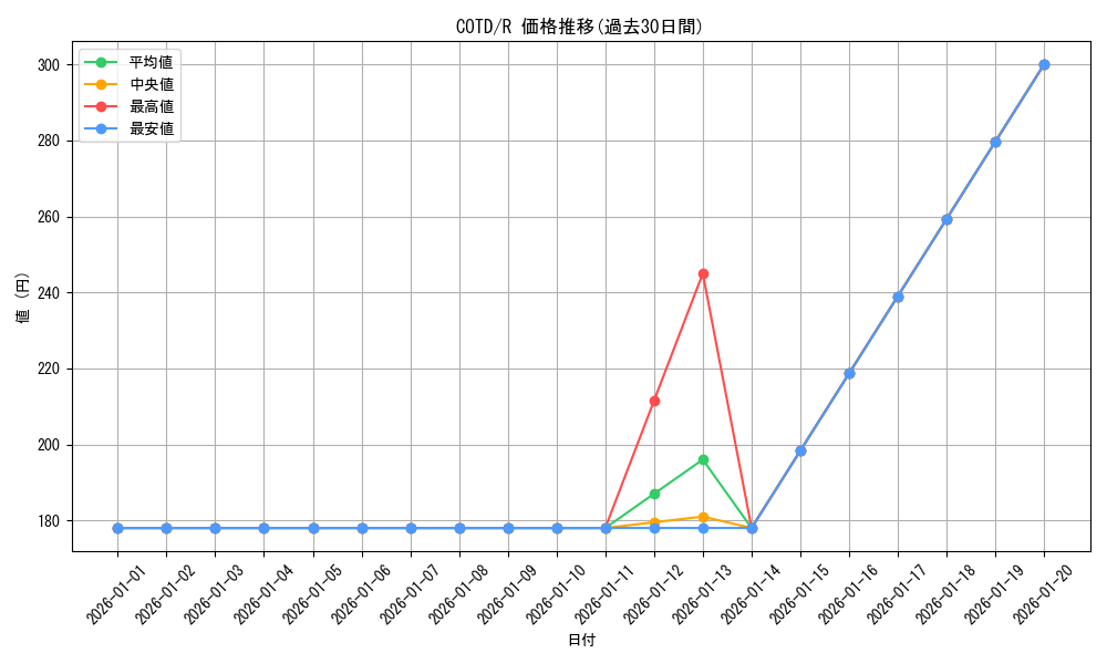 series_11997_rarity_62_graph
