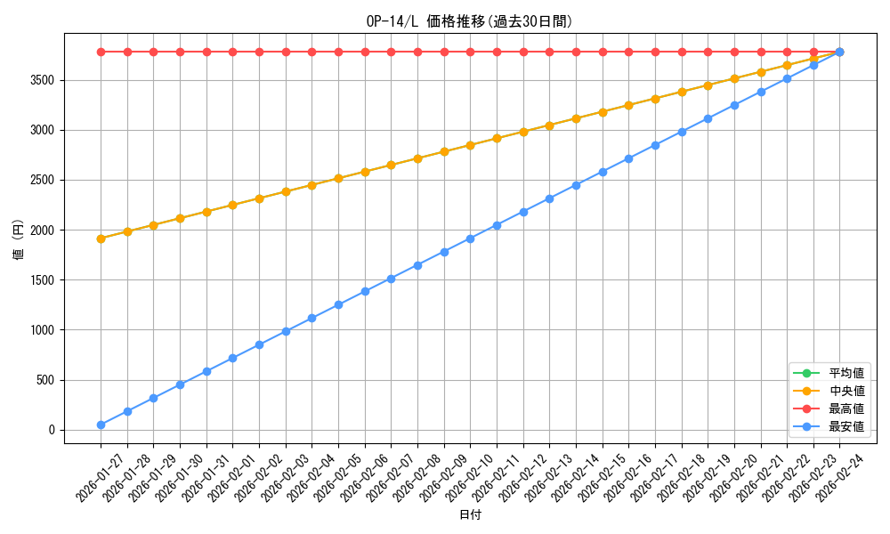series_1200777_rarity_123219_graph