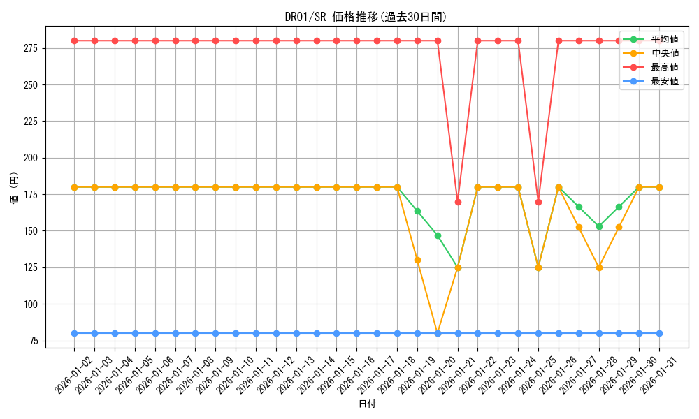 series_12056_rarity_3_graph