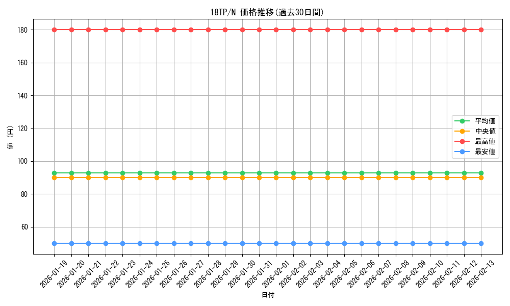 series_12058_rarity_1_graph