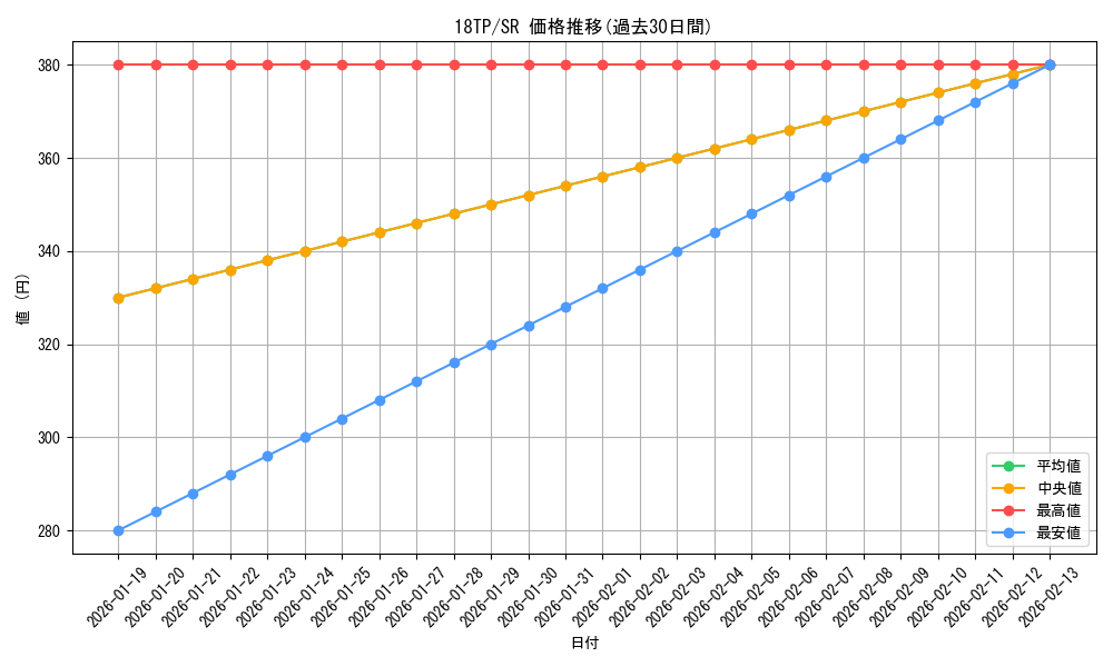 series_12058_rarity_3_graph