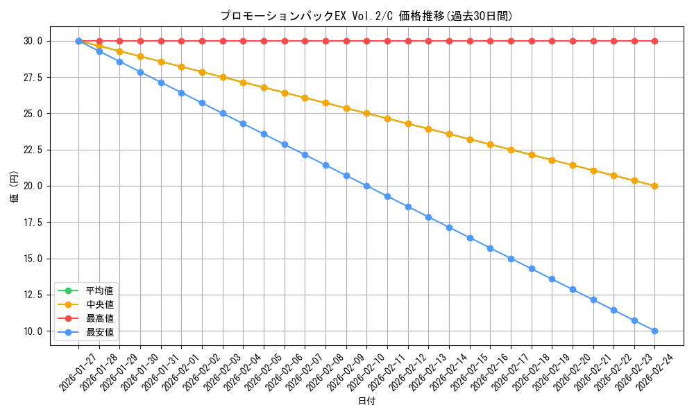series_1212151_rarity_122619_graph