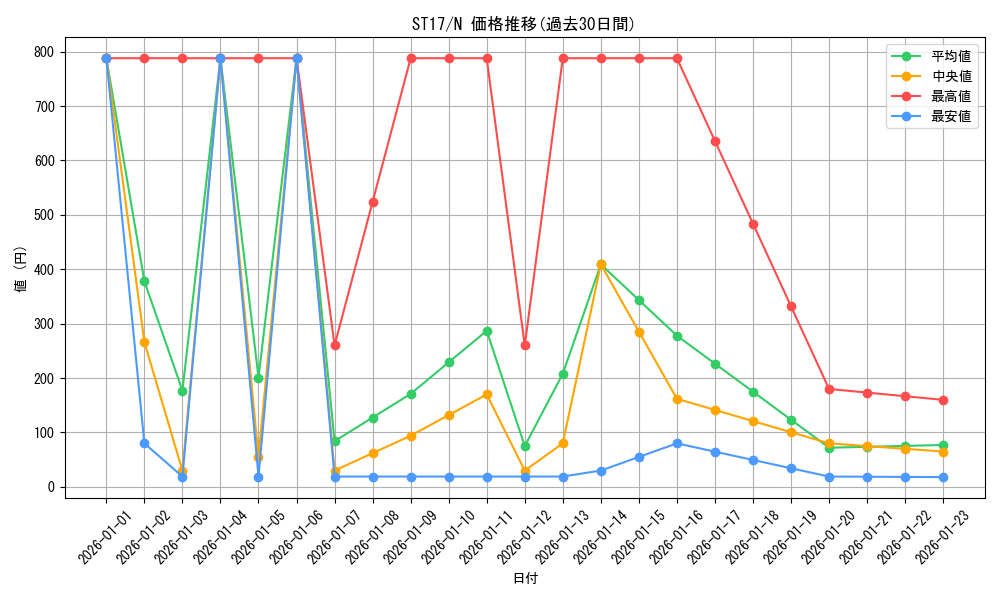 series_12185_rarity_1_graph
