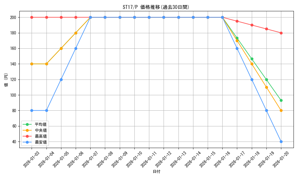 series_12185_rarity_2_graph