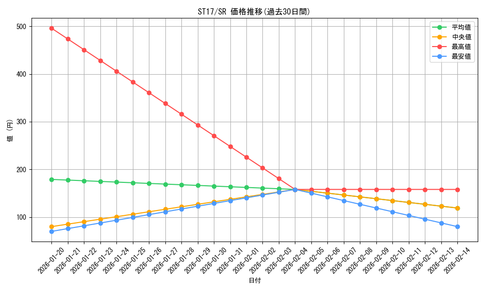 series_12185_rarity_3_graph