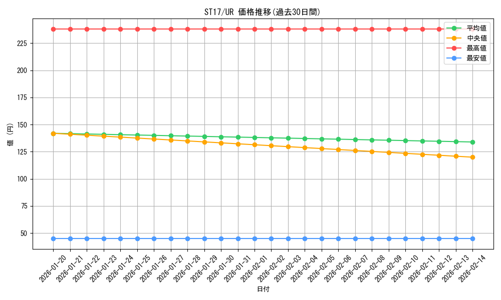 series_12185_rarity_7_graph