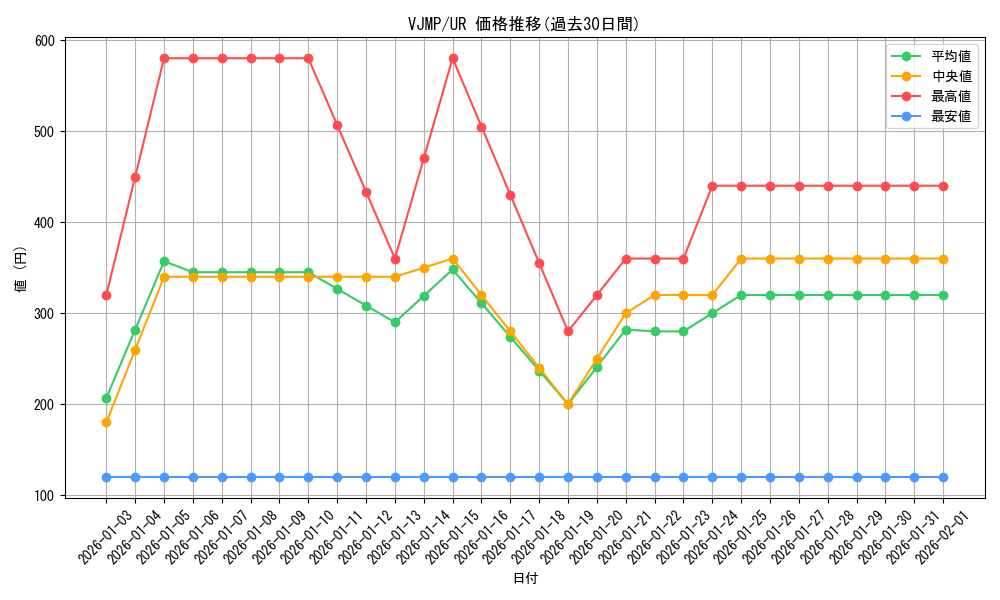 series_12217_rarity_7_graph
