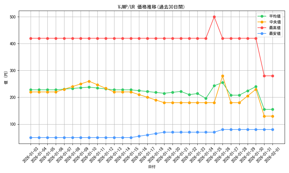 series_12222_rarity_7_graph
