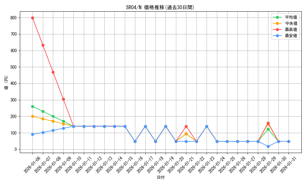 series_12227_rarity_1_graph