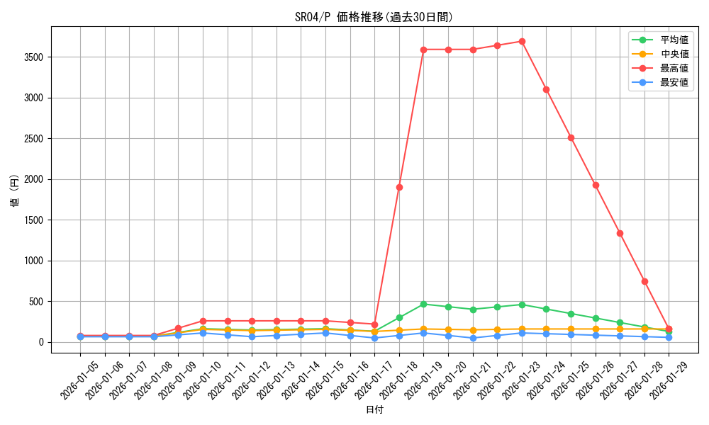 series_12227_rarity_2_graph