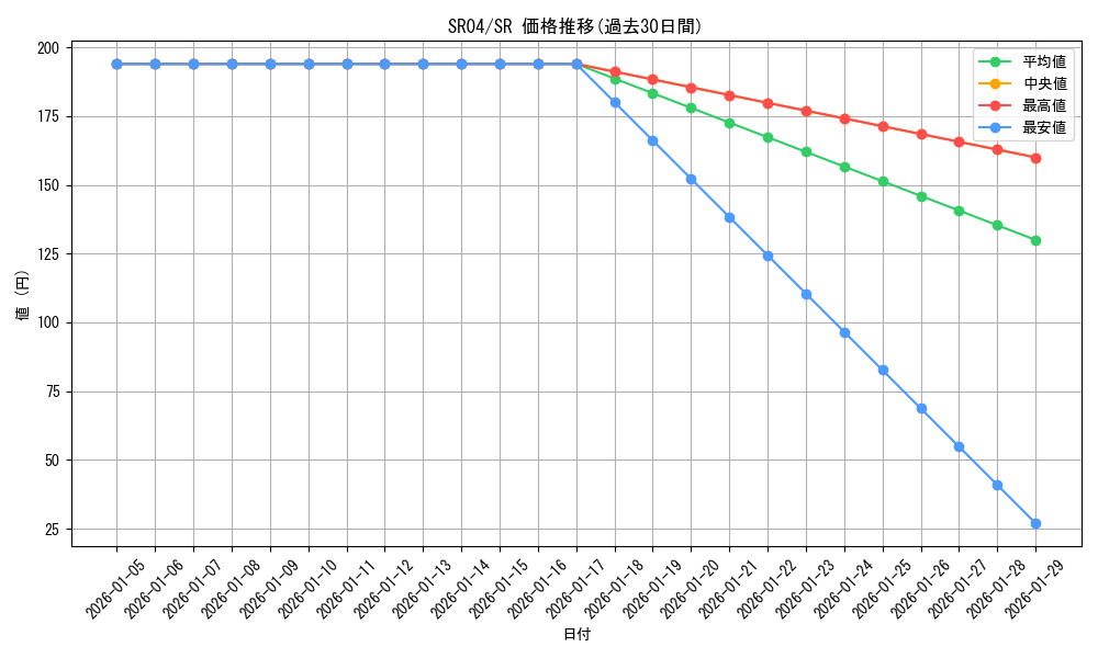 series_12227_rarity_3_graph