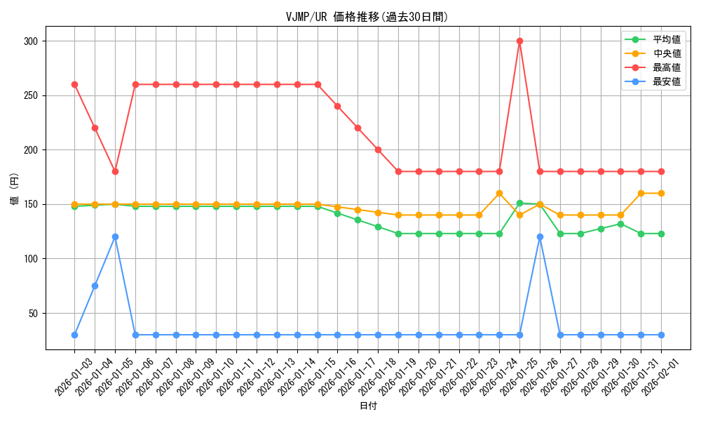 series_12248_rarity_7_graph