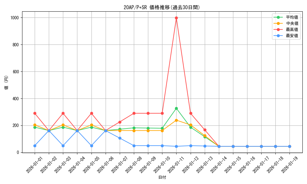 series_12249_rarity_183_graph