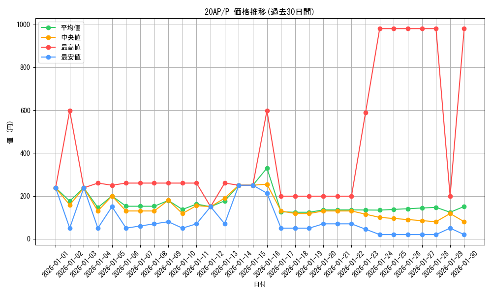 series_12249_rarity_2_graph
