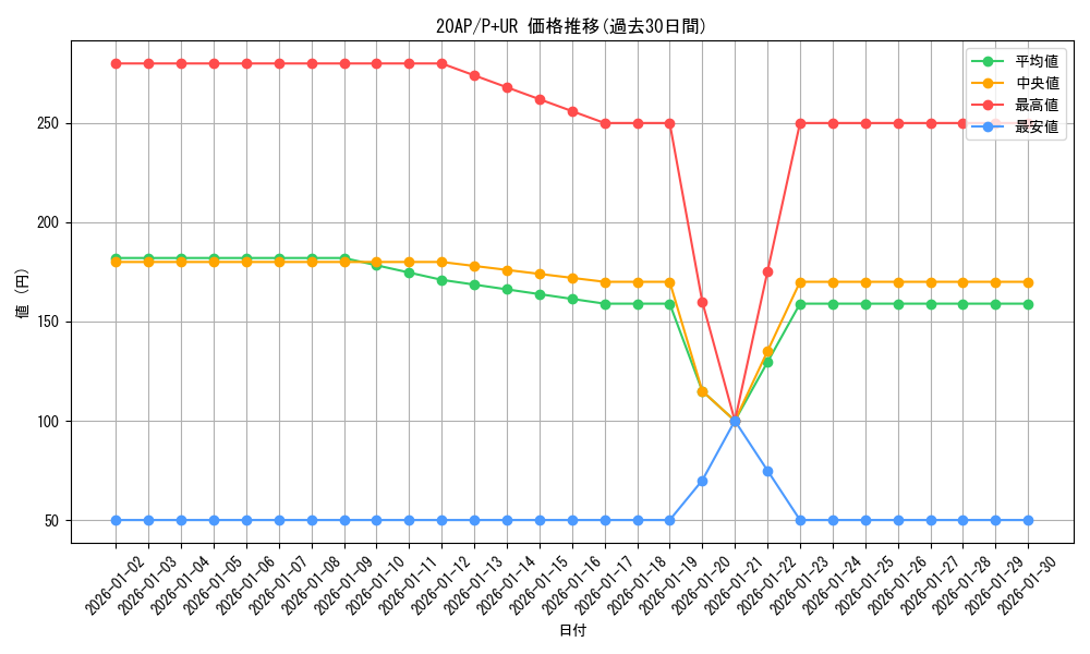 series_12249_rarity_495_graph