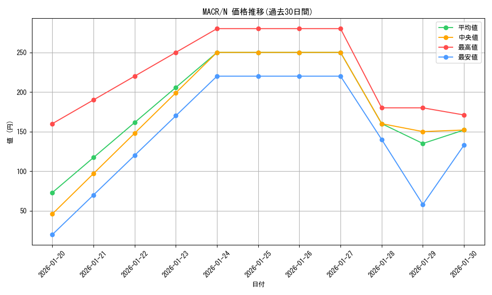 series_12275_rarity_1_graph