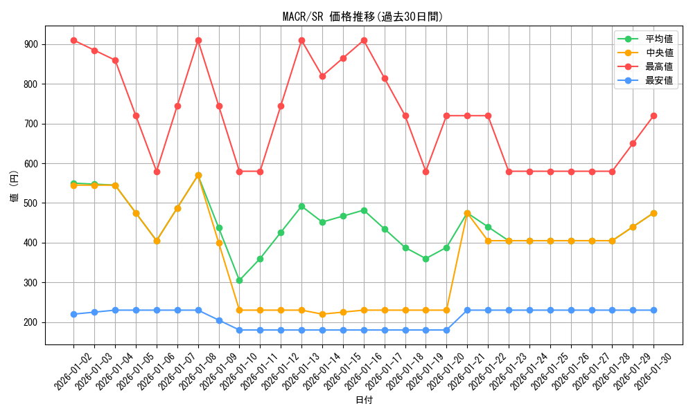 series_12275_rarity_3_graph