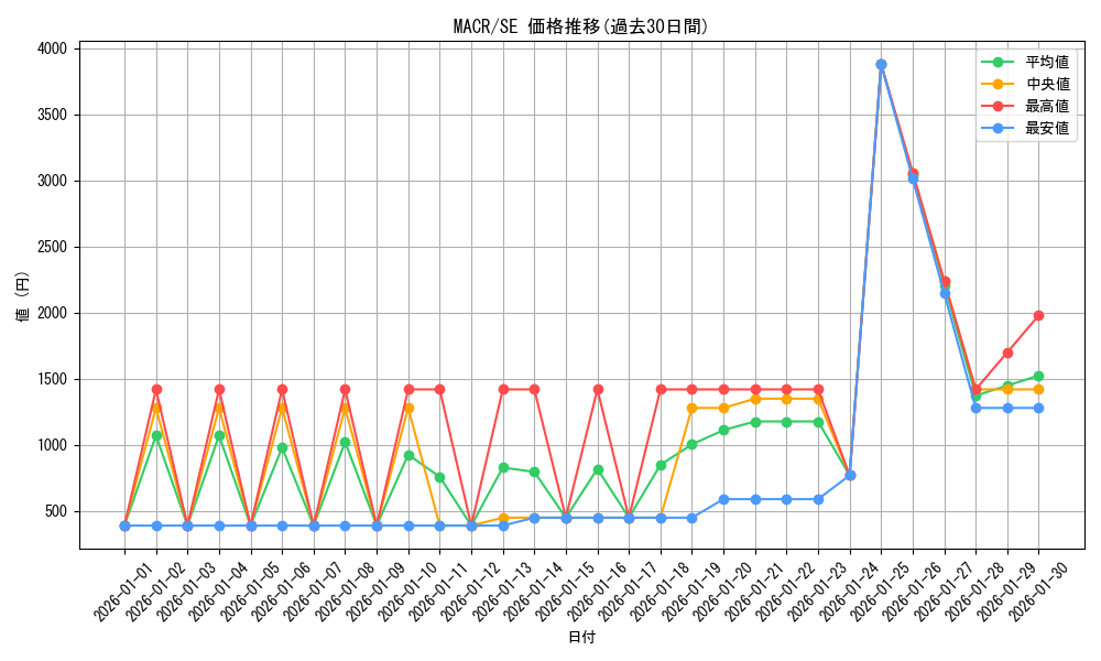 series_12275_rarity_5_graph