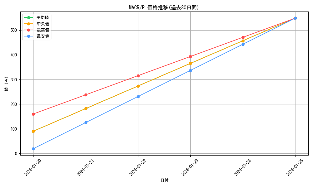 series_12275_rarity_62_graph