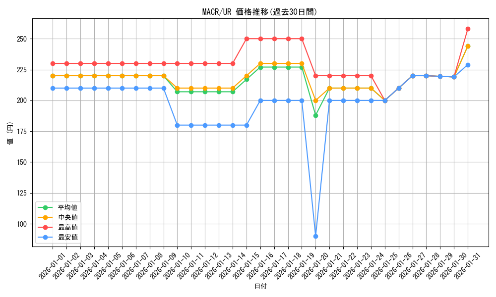 series_12275_rarity_7_graph
