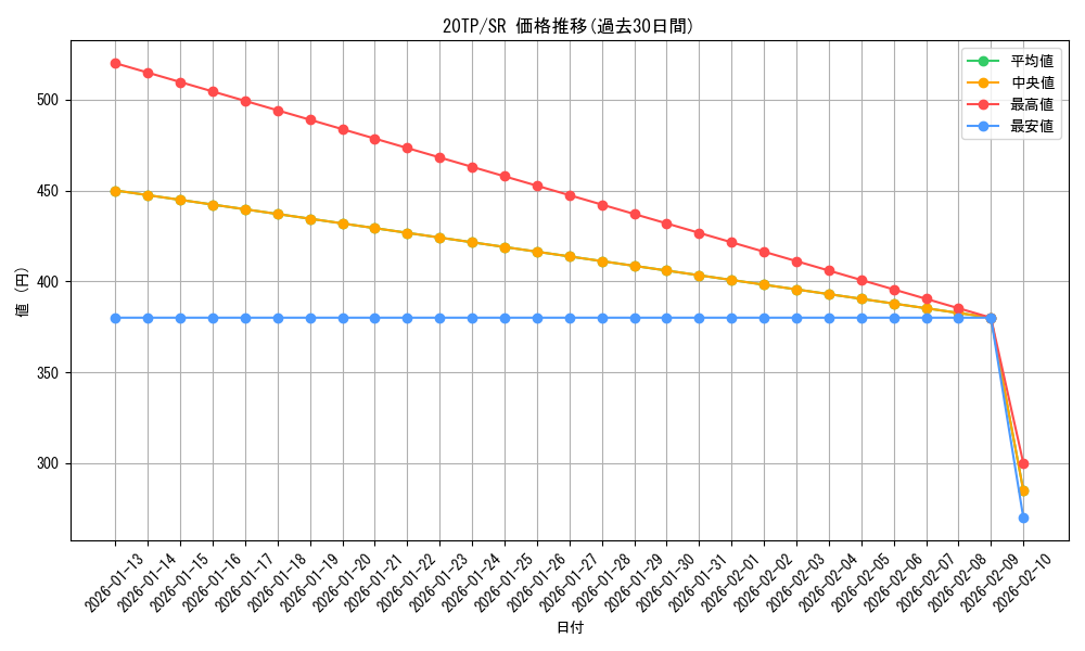 series_12333_rarity_3_graph