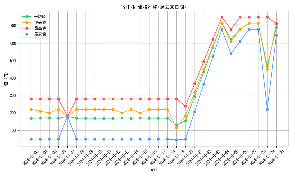 series_12456_rarity_1_graph