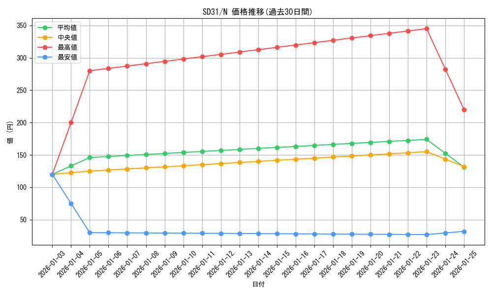 series_12489_rarity_1_graph