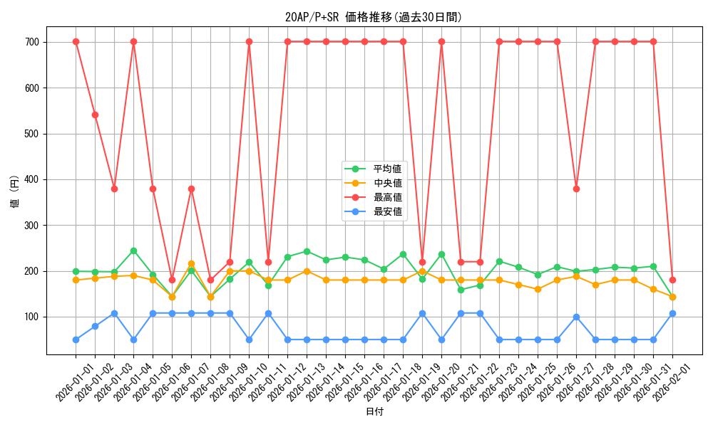 series_12519_rarity_183_graph
