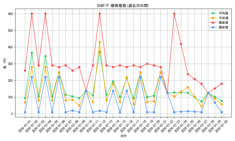 series_12519_rarity_2_graph