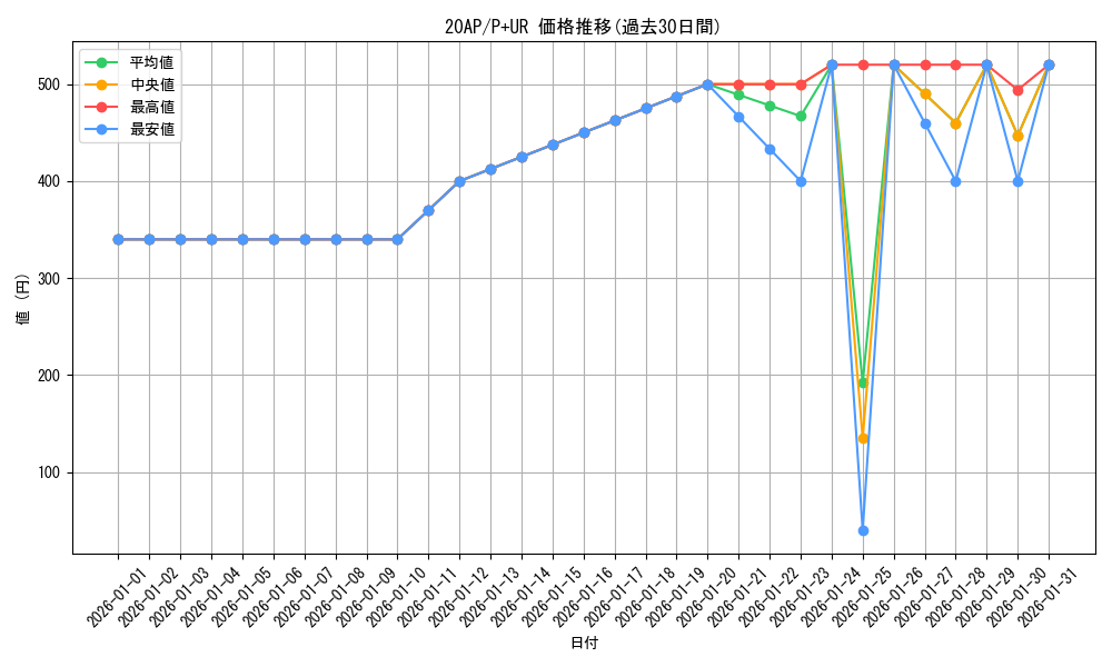 series_12519_rarity_495_graph