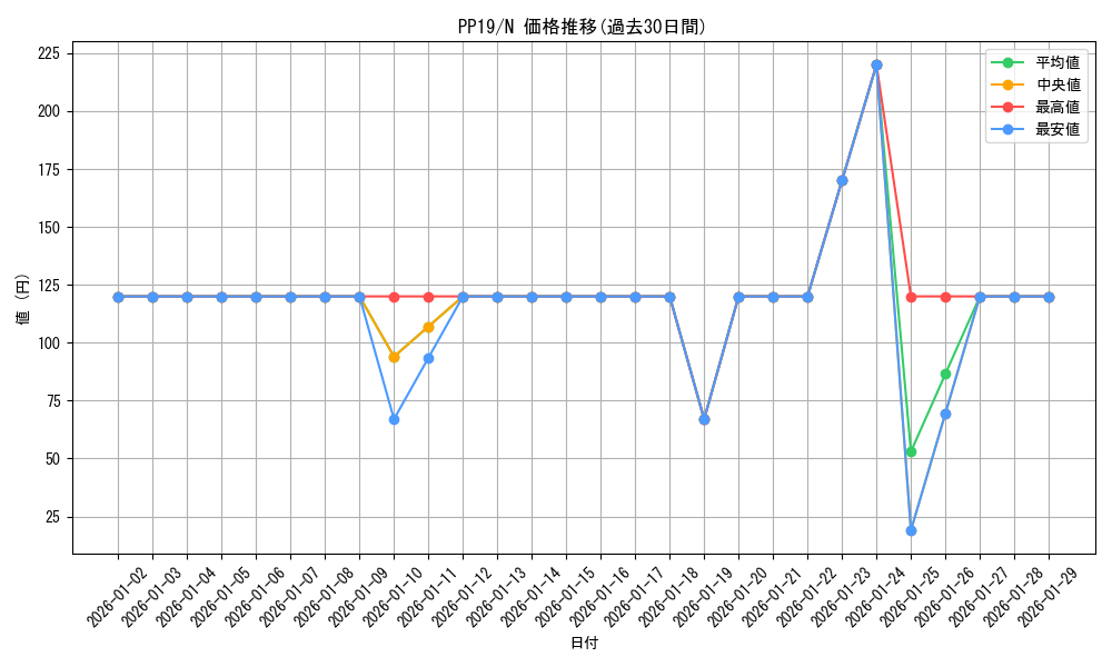 series_12527_rarity_1_graph