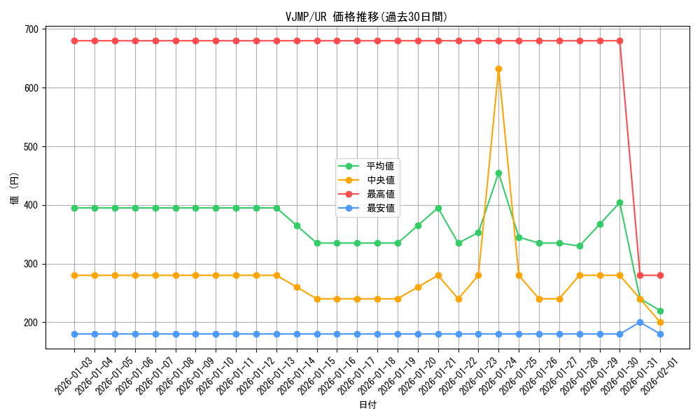 series_12582_rarity_7_graph