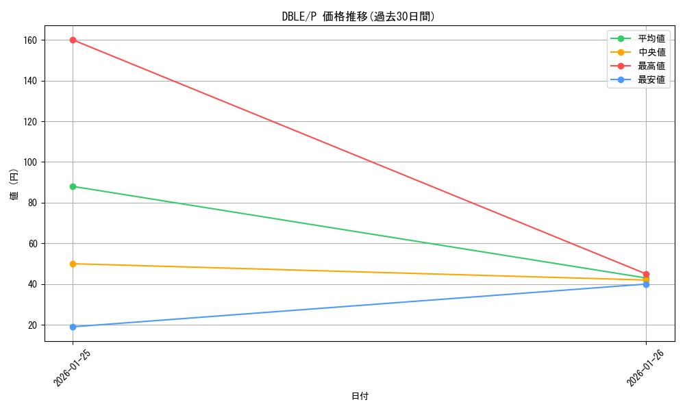 series_12609_rarity_2_graph
