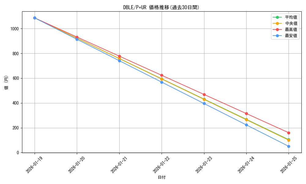 series_12609_rarity_495_graph