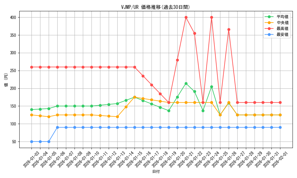 series_12653_rarity_7_graph