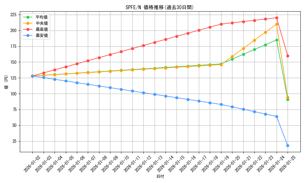 series_12655_rarity_1_graph