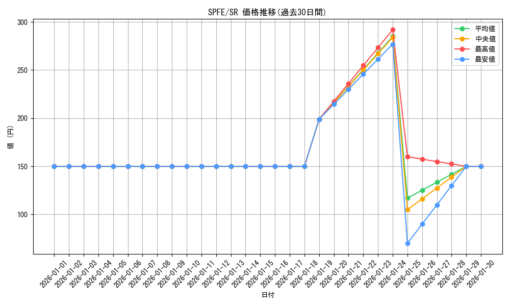 series_12655_rarity_3_graph