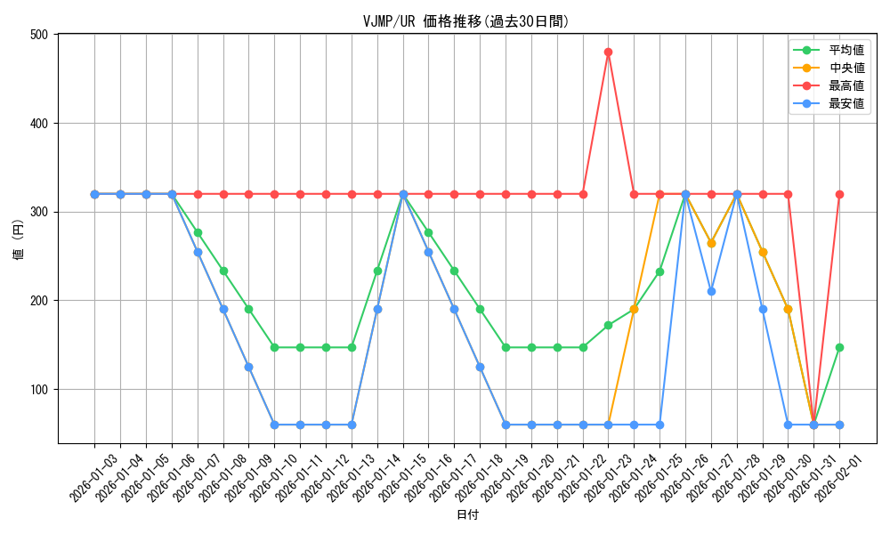 series_12760_rarity_7_graph
