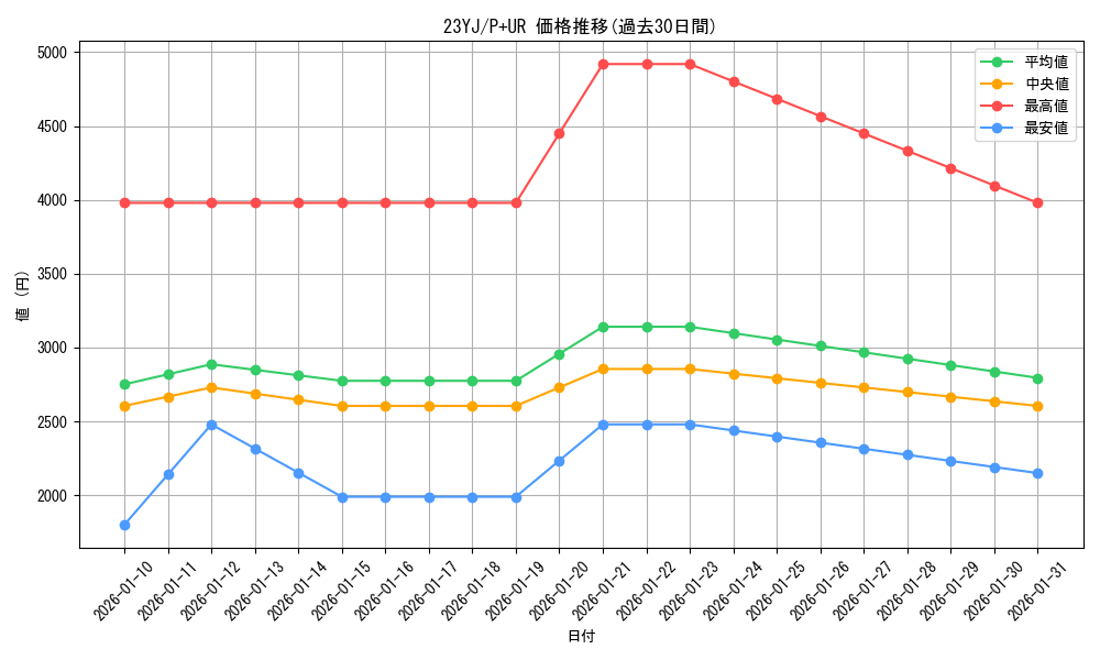 series_12821_rarity_495_graph