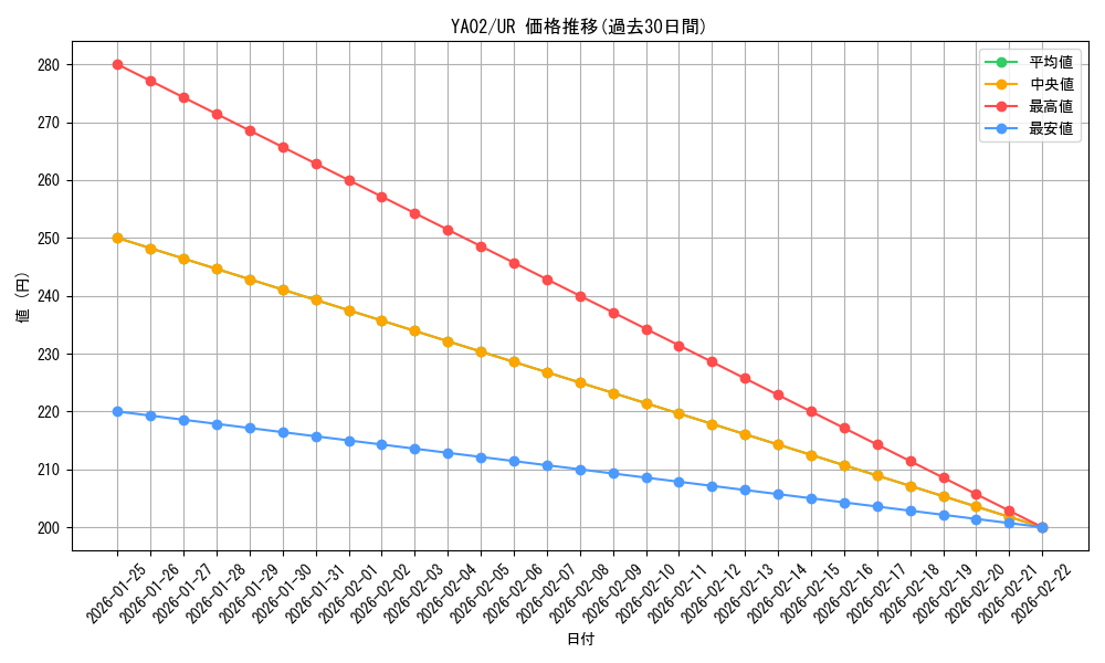 series_12931_rarity_7_graph