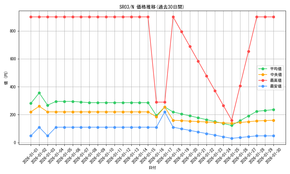 series_12936_rarity_1_graph