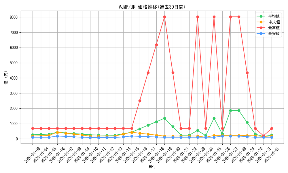 series_12948_rarity_7_graph