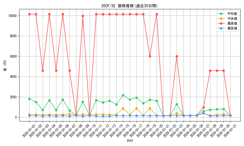 series_12955_rarity_5_graph